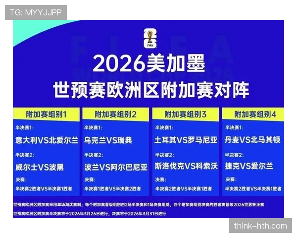 2026世界杯规则下淘汰赛怎么打
